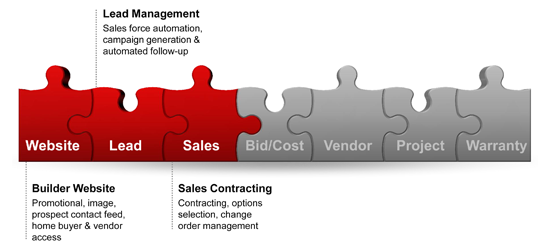 Sales & Marketing Systems